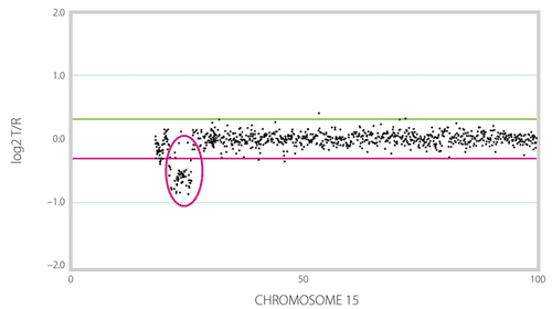 labtests_figure17